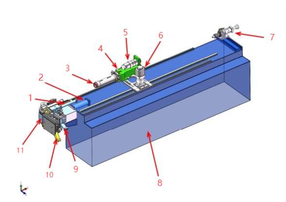 estrutura da máquina de dobra de tubos
